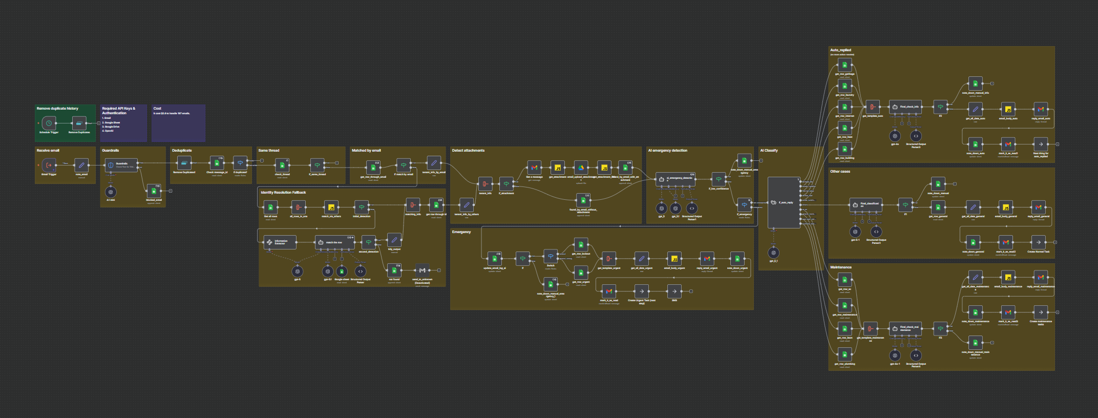 n8n Automation Workflow